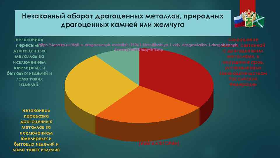 Незаконный оборот драгоценных металлов природных драгоценных камней или жемчуга презентация