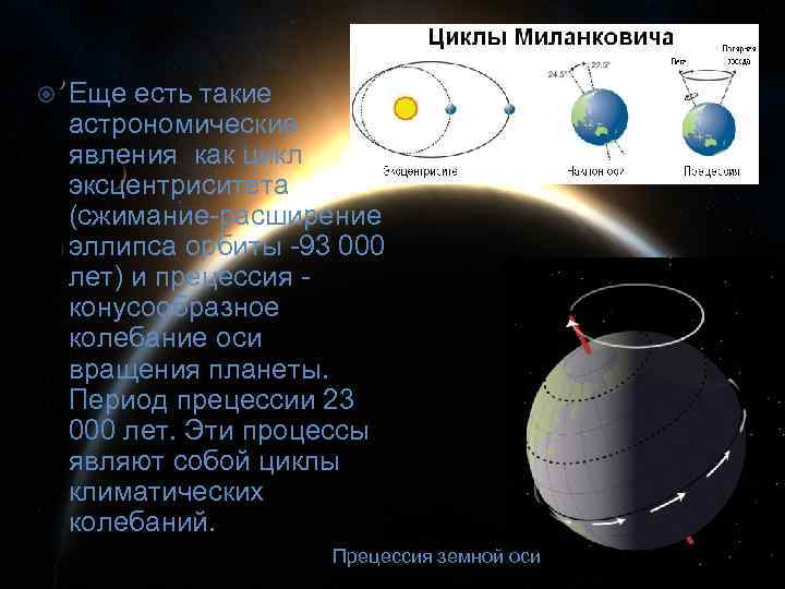  Еще есть такие астрономические явления как цикл эксцентриситета (сжимание-расширение эллипса орбиты -93 000