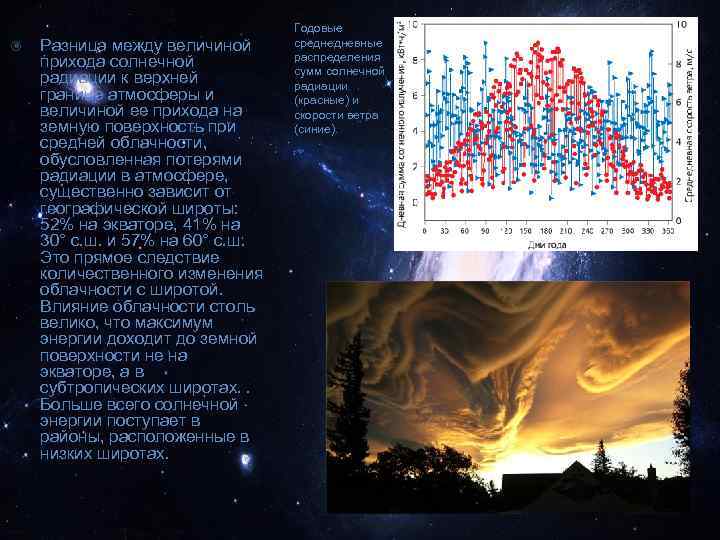 От чего зависит величина солнечной радиации