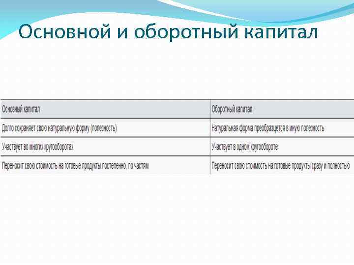 Основной и оборотный капитал 