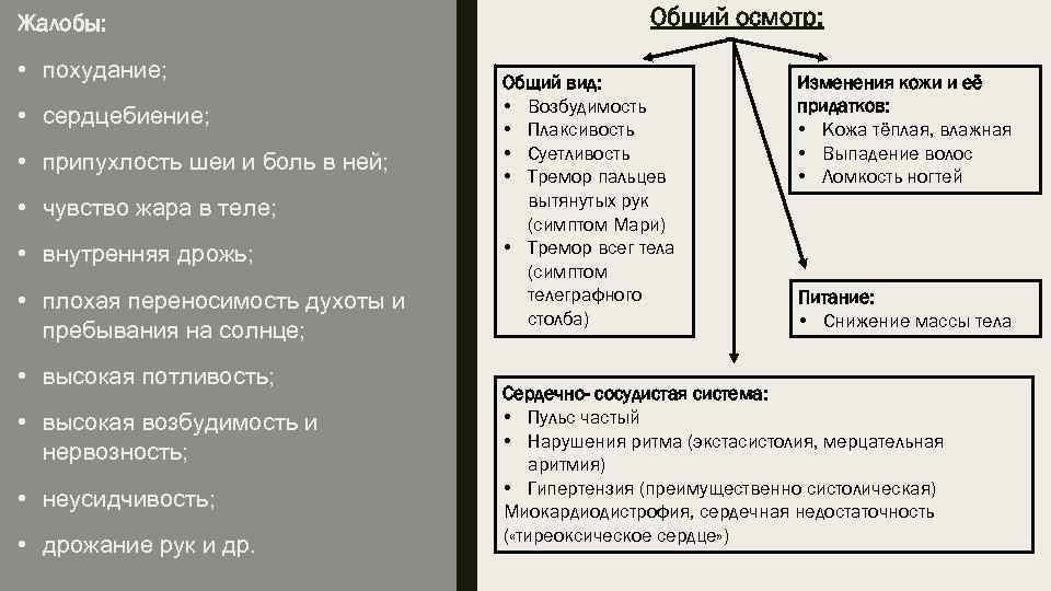 Жалобы: • похудание; • сердцебиение; • припухлость шеи и боль в ней; • чувство