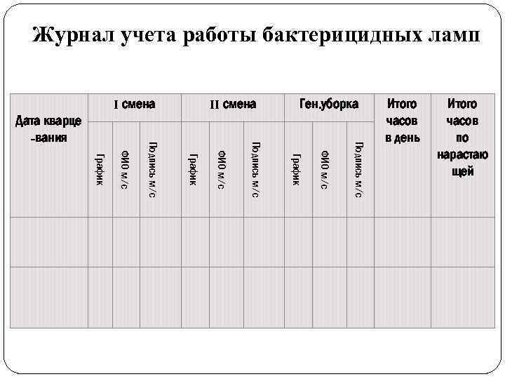 График работы рециркулятора в школе