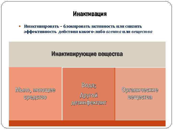 Инактивация Инактивировать – блокировать активность или снизить эффективность действия какого-либо агента или вещества Инактивирующие