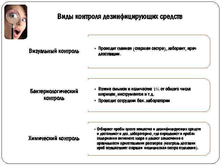 Виды контроля дезинфицирующих средств Визуальный контроль • Проводит главная (старшая сестра), лаборант, врач дезстанции.