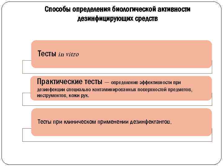 Способы определения биологической активности дезинфицирующих средств Тесты in vitro Практические тесты – определение эффективности