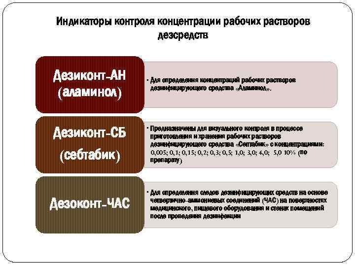 дезинфекция дезинфекция это уничтожение в. . . индикаторы контроля концентрации рабочих растворов дезсредств дезиконт-ан