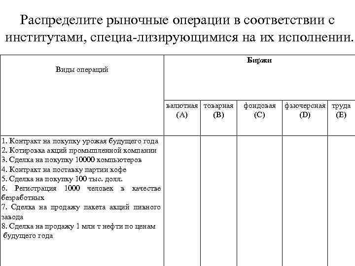 Распределите рыночные операции в соответствии с институтами, специа лизирующимися на их исполнении. Виды операций