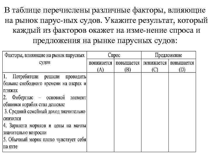 В таблице перечислены различные факторы, влияющие на рынок парус ных судов. Укажите результат, который