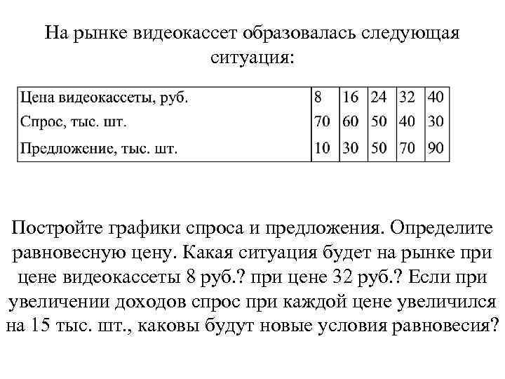 На рынке видеокассет образовалась следующая ситуация: Постройте графики спроса и предложения. Определите равновесную цену.