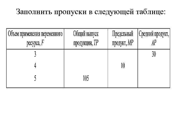 Заполнить пропуски в следующей таблице: 