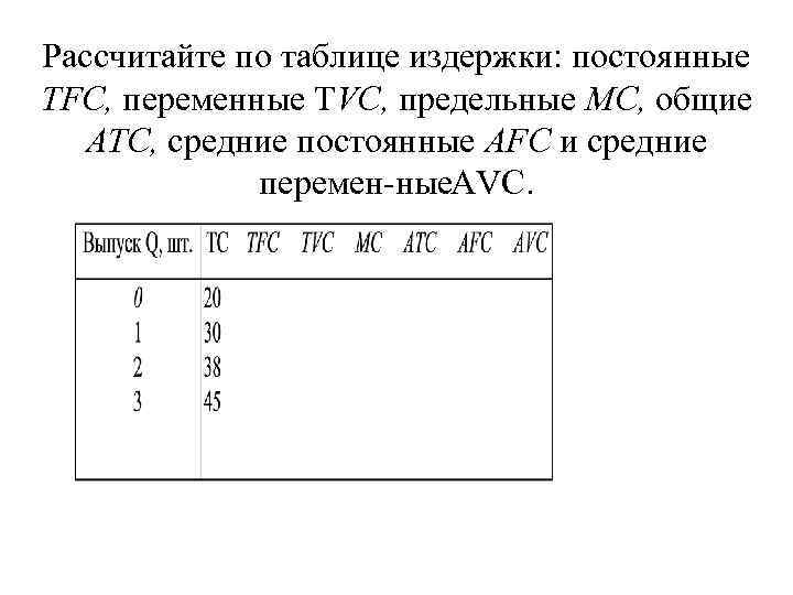 Рассчитайте по таблице издержки: постоянные TFC, переменные TVC, предельные МС, общие АТС, средние постоянные