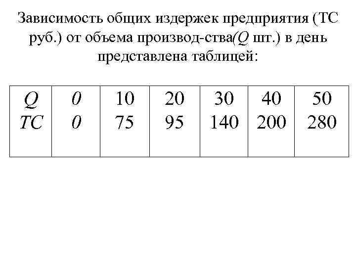 Зависимость общих издержек предприятия (TС руб. ) от объема производ ства Q шт. )
