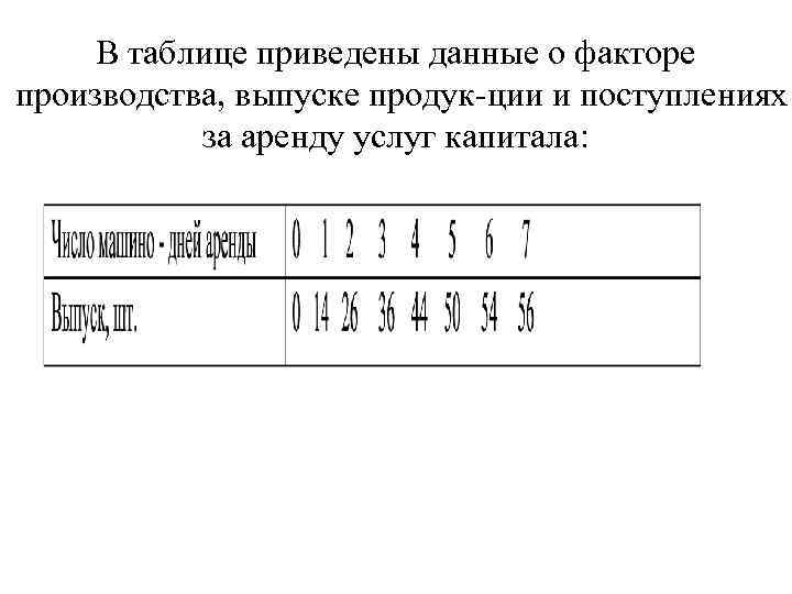 В таблице приведены данные о факторе производства, выпуске продук ции и поступлениях за аренду