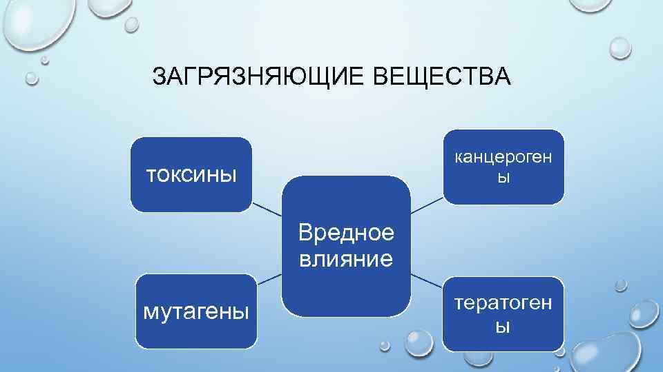 Качество вещества. Качества вещества. Канцерогены мутагены токсины. Канцероген мутаген тератоген. Какие вещества называют мутагенами канцерогенами тератогенами.