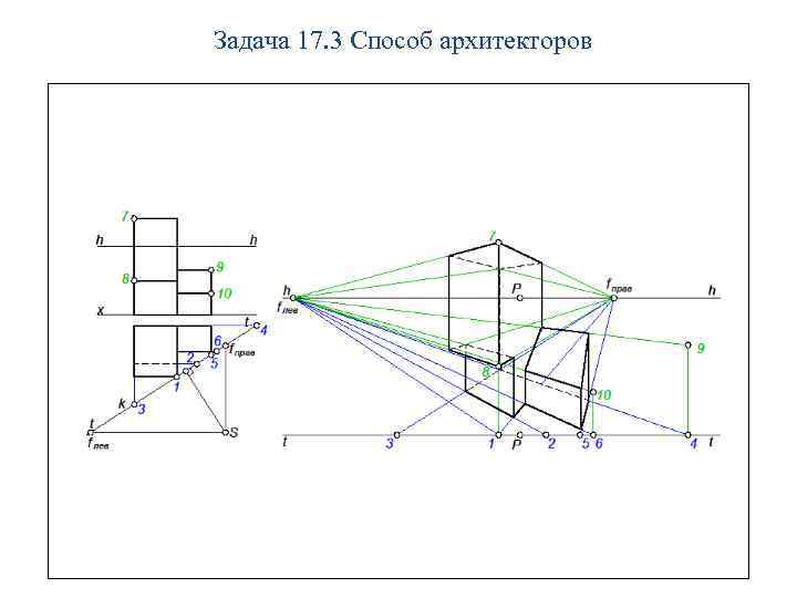 Задача 17. 3 Способ архитекторов 