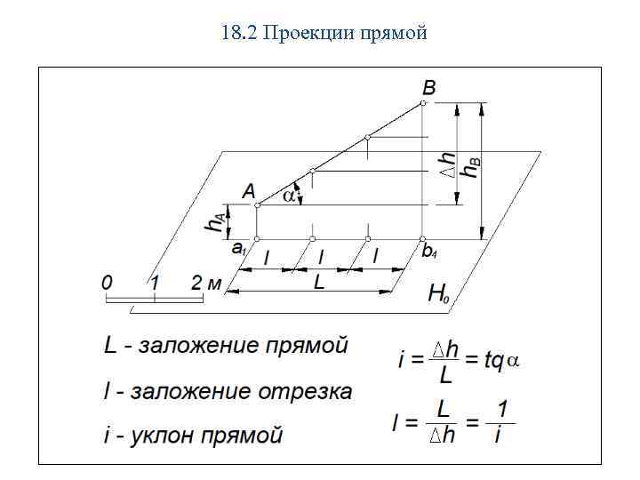 18. 2 Проекции прямой 
