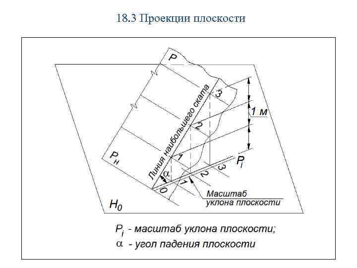 18. 3 Проекции плоскости 