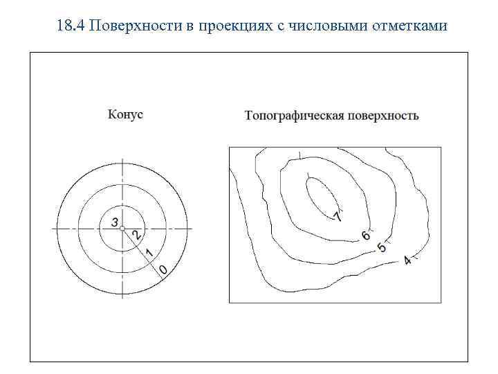 18. 4 Поверхности в проекциях с числовыми отметками 