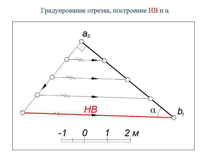 Градуирование отрезка, построение НВ и α 