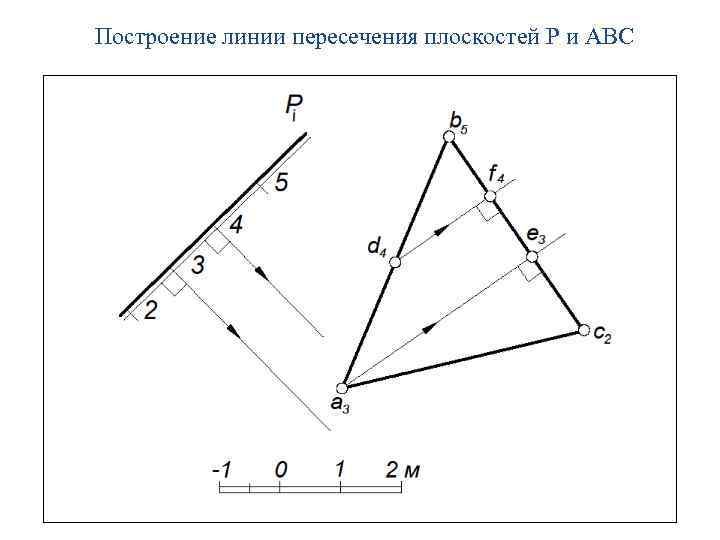 Построение линии пересечения плоскостей P и ABC 