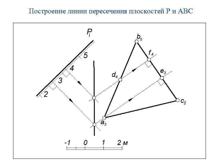 Построение линии пересечения плоскостей P и ABC 
