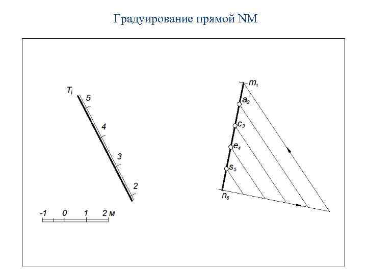 Градуирование пружины