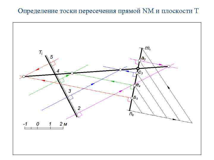 Построение теорий. Построение проекционных оптических схем. Пучок пересекающихся прямых определения. Презентация МГТУ им Баумана пересечение прямой и плоскости. Что такое тоска определение.