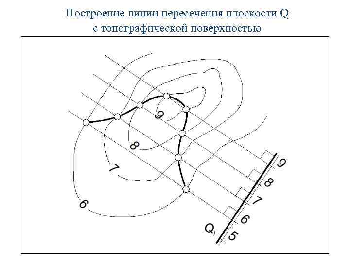 Построение линии пересечения плоскости Q c топографической поверхностью 