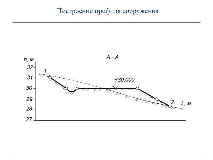 Построение профиля сооружения 