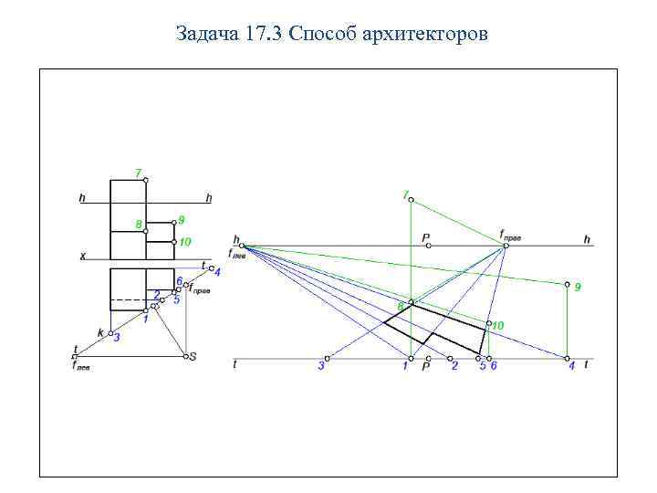 Задача 17. 3 Способ архитекторов 