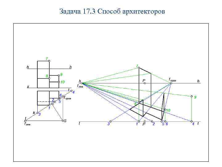 Задача 17. 3 Способ архитекторов 