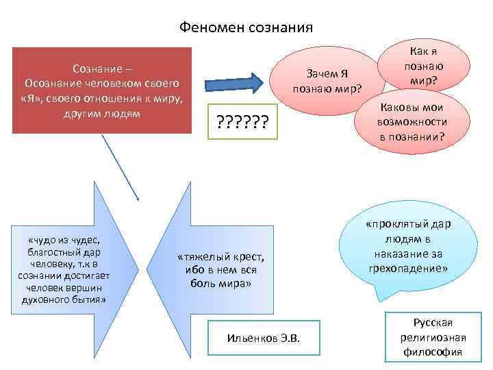 Феномен сознания