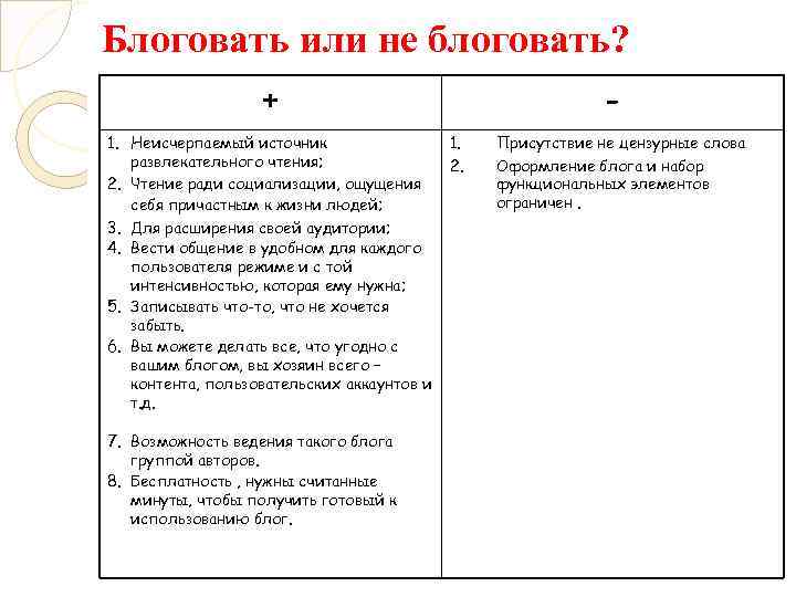 Блоговать или не блоговать? + 1. Неисчерпаемый источник развлекательного чтения; 2. Чтение ради социализации,