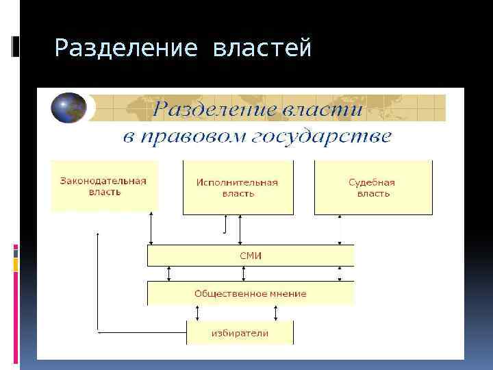 Разделение властей 