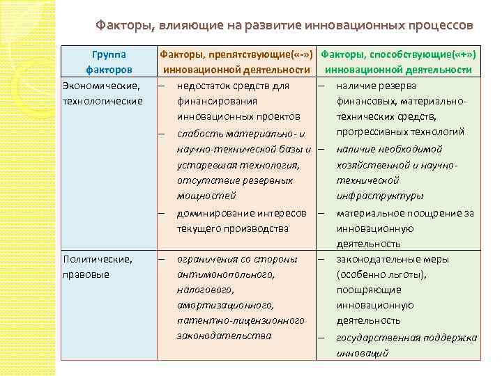 Производственно экономические факторы примеры