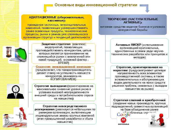 Основные виды инновационной стратегии АДАПТАЦИОННЫЕ (оборонительные, пассивные): проведение частичных, непринципиальных изменений, позволяющих усовершенствовать ранее