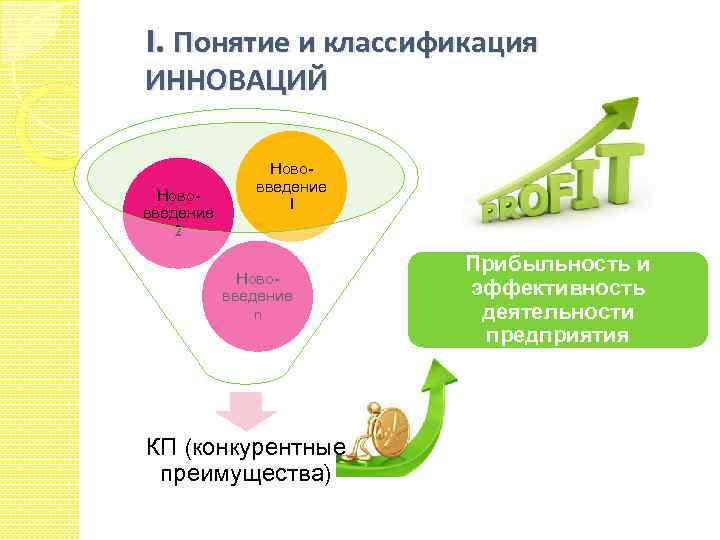 I. Понятие и классификация ИННОВАЦИЙ Нововведение 2 Нововведение 1 Нововведение n КП (конкурентные преимущества)