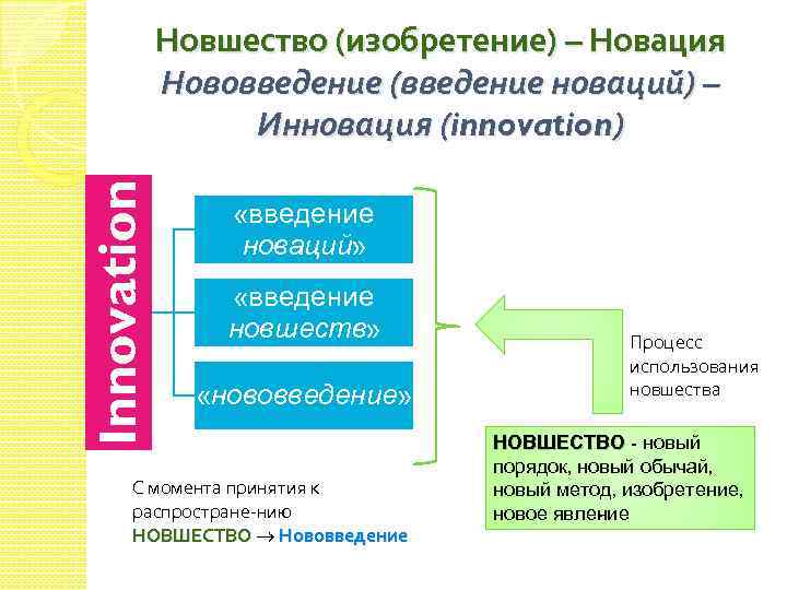 Новшество это. Новшество Новация и инновация. Новация инновация нововведение. Инновация - процесс введения новшеств.. Новации нововведения новшества.