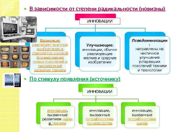  В зависимости от степени радикальности (новизны) ИННОВАЦИИ Базисные: реализуют крупные изобретения и становятся