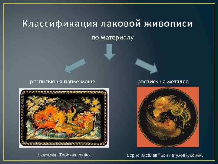 Миниатюрные лаковые изображения персонажей песен кольцова егэ