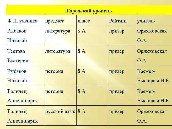 Литература 8 класс предметы