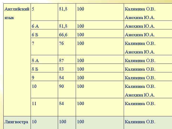 Английский 5 81, 8 100 язык Калинина О. В. Анохина Ю. А. 6 А