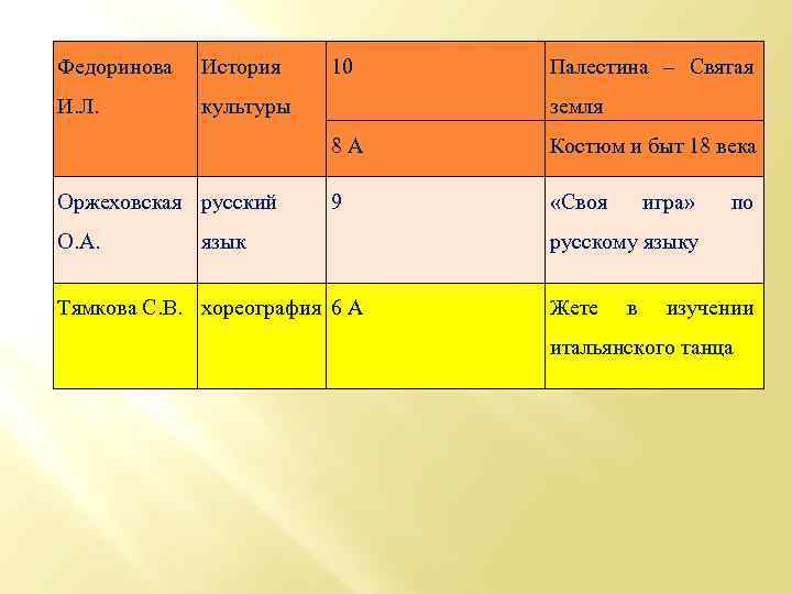 Федоринова История И. Л. 10 культуры Палестина – Святая земля 8 А Оржеховская русский