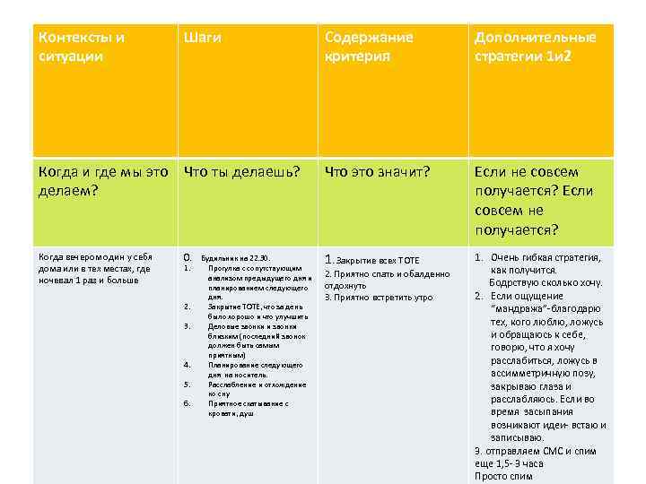 Контексты и ситуации Шаги Содержание критерия Дополнительные стратегии 1 и 2 Что это значит?
