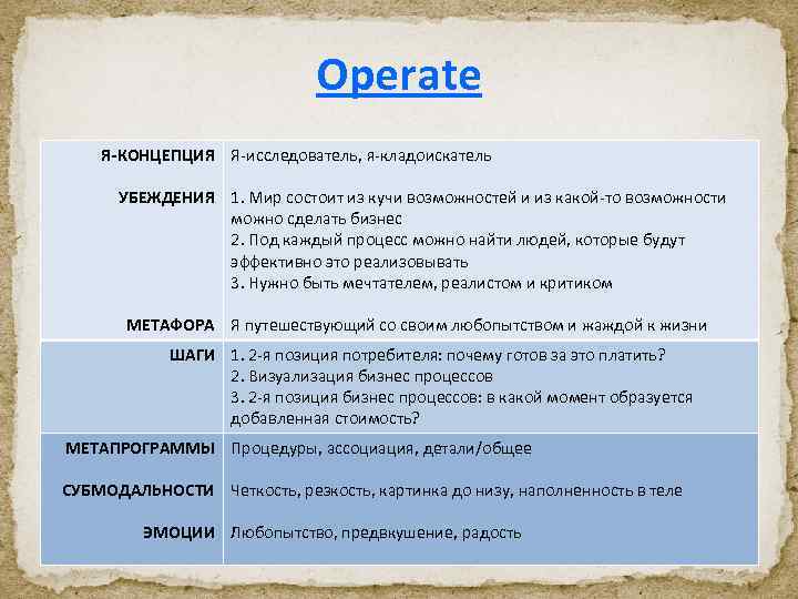 Operate Я-КОНЦЕПЦИЯ Я-исследователь, я-кладоискатель УБЕЖДЕНИЯ 1. Мир состоит из кучи возможностей и из какой-то
