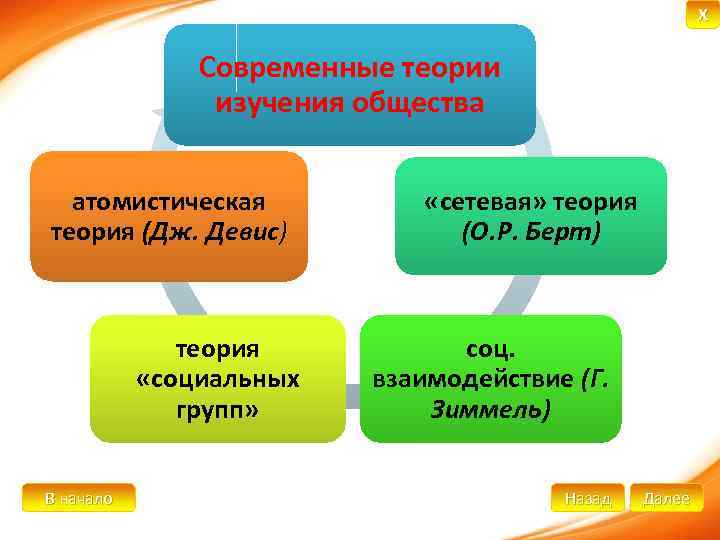 Общество теория кратко. Атомистическая теория общества. Атомистическая и сетевая теории. Теория социальных групп в социологии. Теории современного общества.