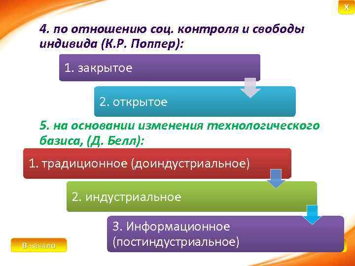 Современных сми со свободой индивидуумов. По отношению социального контроля и свободы индивида. Связь СМИ И свободы индивида. Связь СМИ со свободой индивидуумов. Объясните связь современных СМИ со свободой индивидуумов.