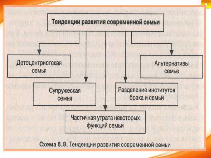 Как развивается современное общество примеры. Схему «две тенденции развития современной семьи». Современные тенденции развития современной семьи. Тенденции развития сем. Тенденции развития семьи в современном мире.