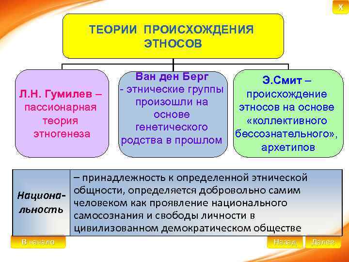 Бромлей теория этноса