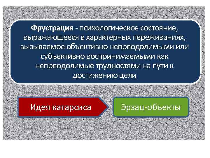 Рефлексия – способность взглянуть на свою ситуацию с Фрустрация - психологическое состояние, позиции внешнего